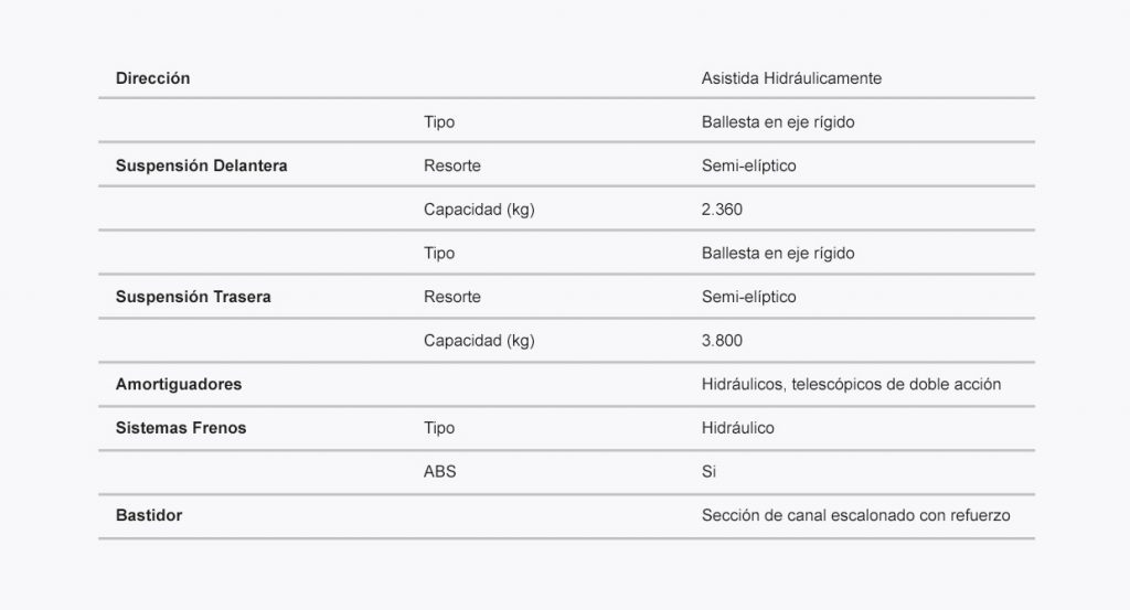 ESPECIFICACIONES_TECNICAS_CHASIS