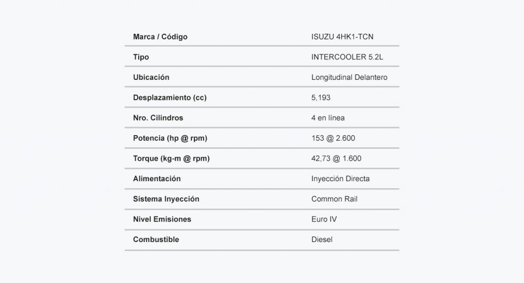 Tablas_nprminie4motor - General-Motors NRP el camión Colombiano