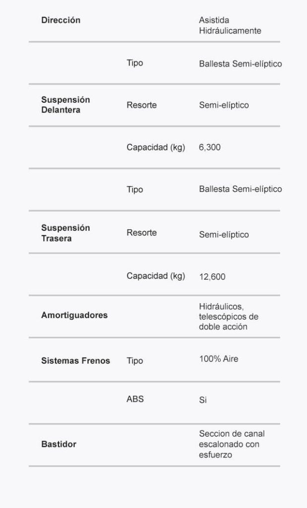 ESPECIFICACIONES_TECNICAS_CHASIS_MOBILE