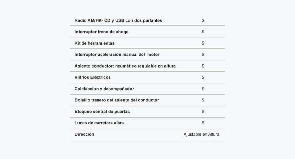 Ficha tecnica del FVR SWB Equipamiento