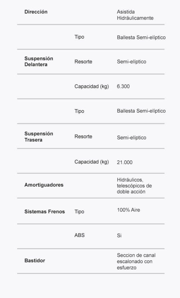 ESPECIFICACIONES_TECNICAS_CHASIS_MOBILE