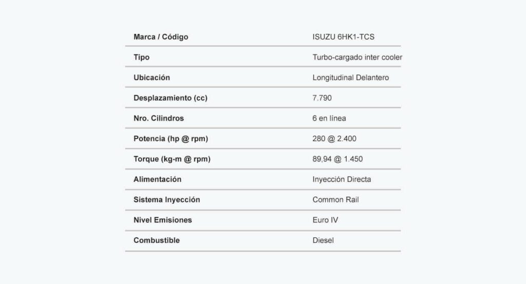 ESPECIFICACIONES_TECNICAS_MOTOR