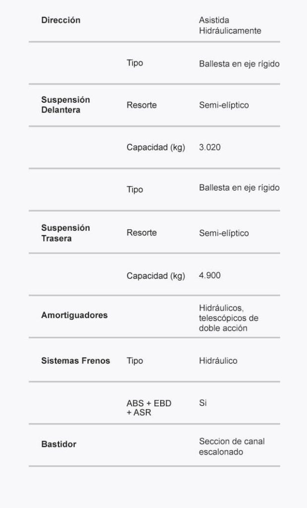 ESPECIFICACIONES_TECNICAS_CHASIS_MOBILE